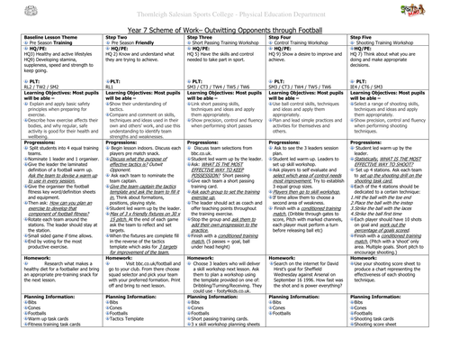 Year 7 Scheme of Work/Scheme of Learning - Football