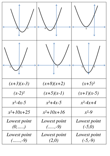 Sketching quadratic graphs (matching activity)