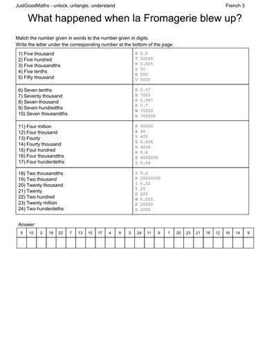 Place Value - read numbers including decimals (cross curricular numeracy_3)