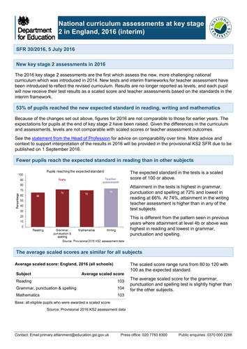 National Performance Data - KS2 SATS 2016