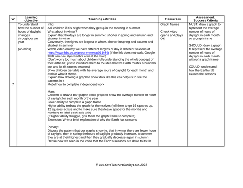 Hours of Daylight Throughout the Year KS1 Lesson Plan, Worksheet and Block or Graph Frame