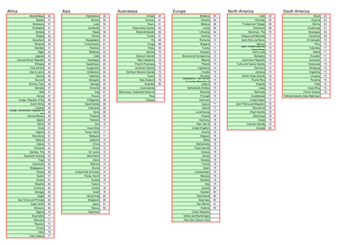 Cumulative frequency, box plots - life expectancy by continent (worksheet)