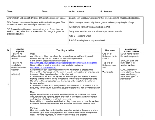 Seasons Year 1 Planning and Resources