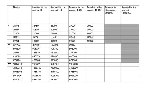 Rounding to one million year 5