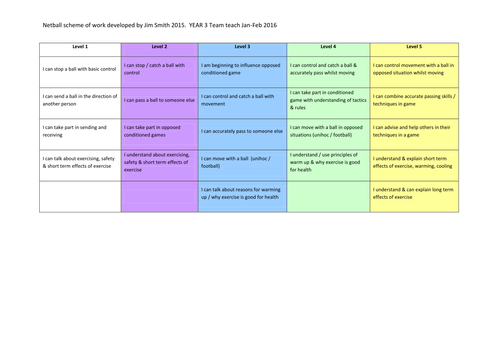 Ocr gcse pe coursework examples image
