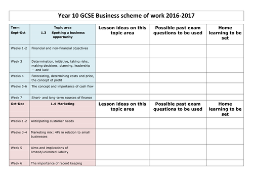 Year 10 GCSE Business scheme of work using Edexcel specification
