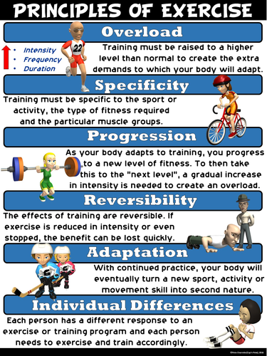 PE Poster: Principles of Exercise
