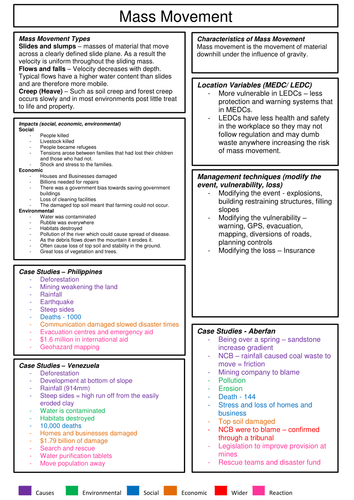 OCR Geography A2 - Mass Movement Sheet