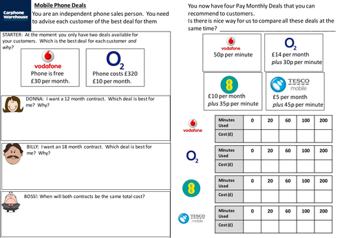 Mobile Phone Costs - reading and drawing graphs
