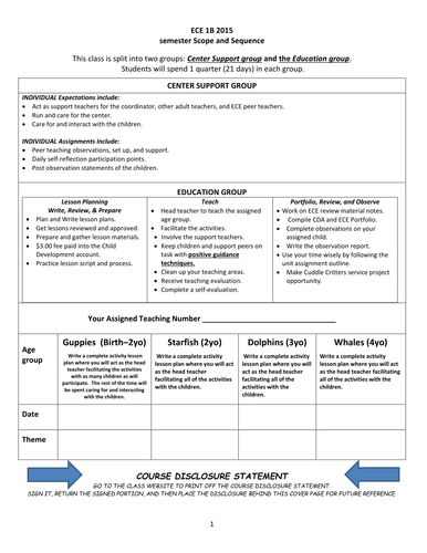 Early Childhood Education B Active Scope And Sequence With Licensing Teaching Resources