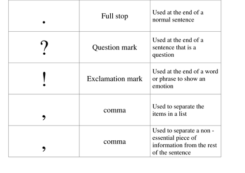 Punctuation Teaching Resources 6927
