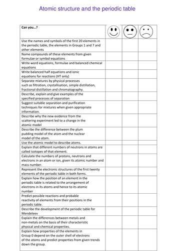 Year 9 Personal Learning Checklist for new synergy and triology Atomic Structure and Periodic Table