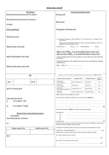 A Level Chemistry Acid, Base and pH exam questions