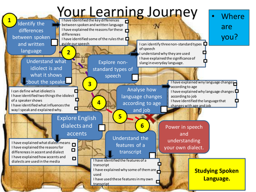 Full PowerPoint Lessons and Unit of Work: Spoken Language Study