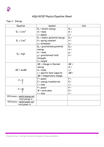 Equation /Formula Sheets for AQA Combined Science GCSE and Physics GCSE  NEW SPEC 2016