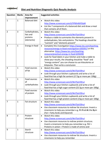 Balanced Diet and Nutrition Diagnostic Quiz AfL