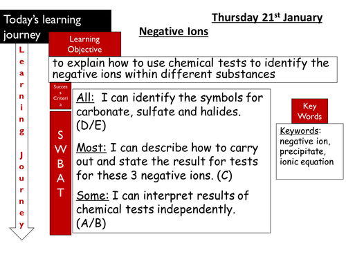 C2 Negative Ion Tests