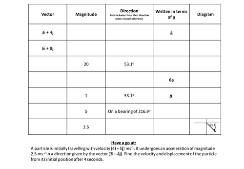 Vectors in component form investigation