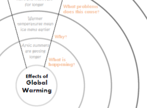 Global Warming & Climate Change