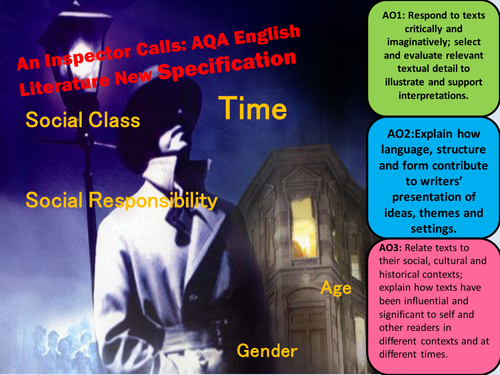 An Inspector Calls: Context, Stage Directions and First Impressions of Characters