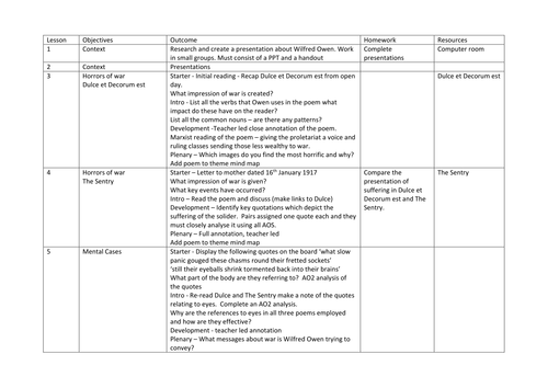 Wilfred Owen Poetry Scheme of Work