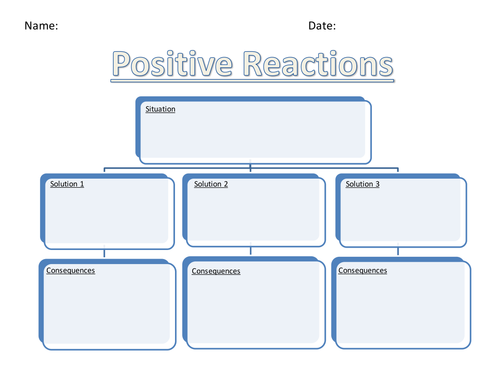 Reacting positively in negative situations