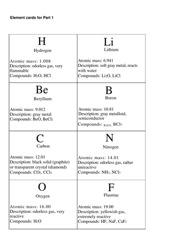 C3.1 The Periodic Table