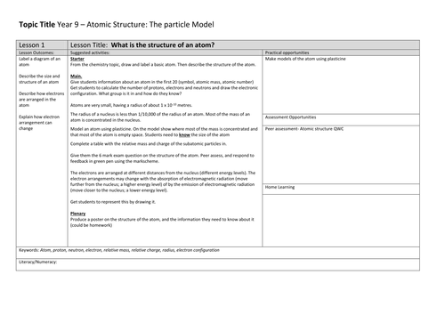 2016 Onward AQA Trilogy Physics Atomic Structure Scheme and assessments