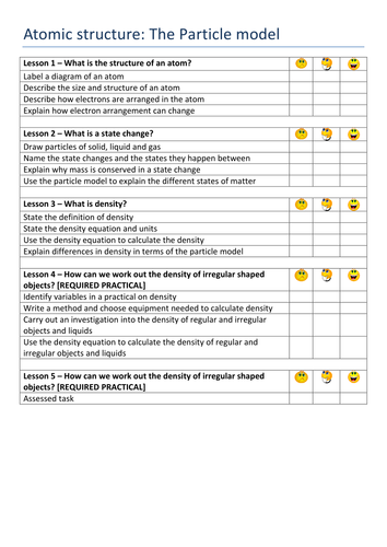 2016 onwards AQA Physics Trilogy Objective sheets for ATOMIC STRUCTURE