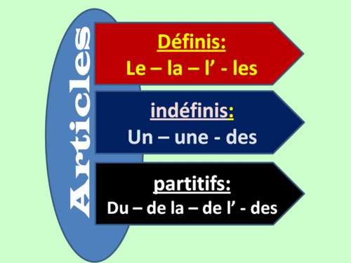 Articles définis et indéfinis / Definite and indefinite articles (Français / French)