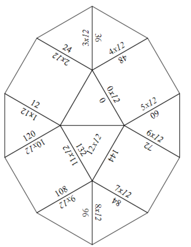 22 Tarsia hexagonal Times Tables activities