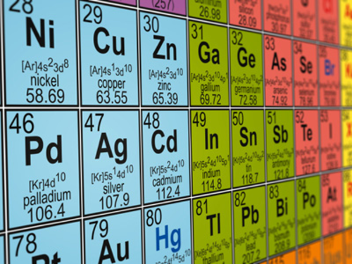 AQA Chemistry Flashcards Bundle ( C1, C2, and C3)