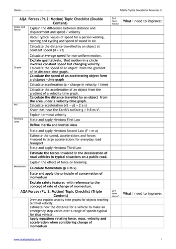 Spice Of Lyfe Aqa Physics Formula Sheet Gcse 2018 7827