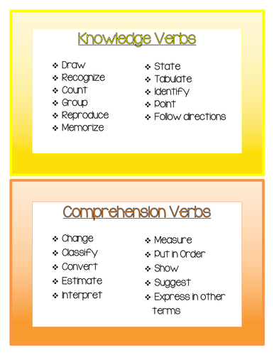 Bloom's Taxonomy Math Verbs Cards