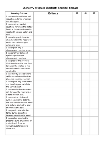 chemistry table aqa periodic as AQA Chemistry checklist/Revision Mid Trilogy ability GCSE: New LO