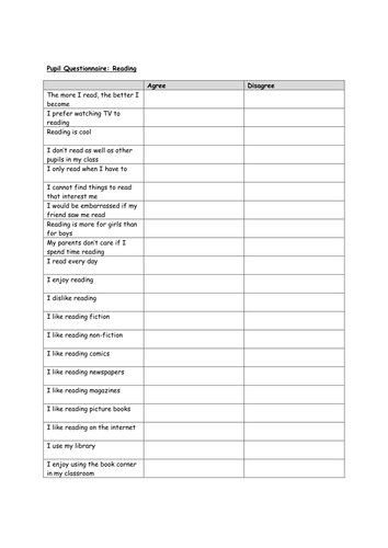 Pupil 'Love for Reading' Questionaire to evaluate and inform Whole School reading Initiatives