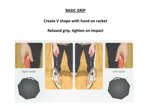 Complete set of Badminton Resources