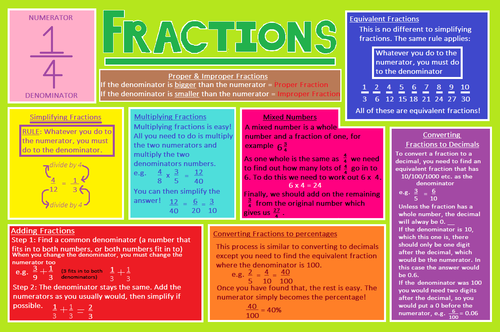 Fractions revision table mat
