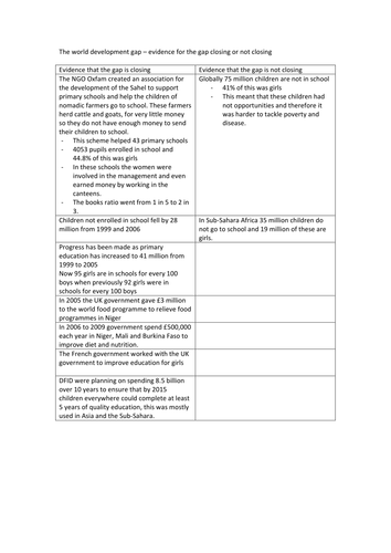 Geography OCR A2 - Evidence for and against of the closing of the world development gap