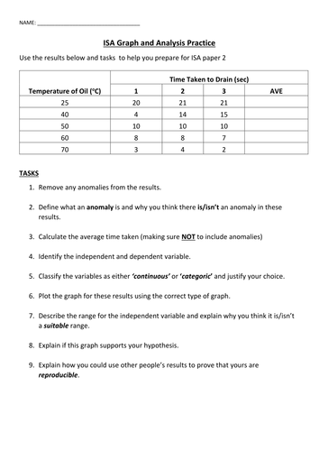 AQA ISA Controlled Assessment Practice Graph and Paper 2 OILS