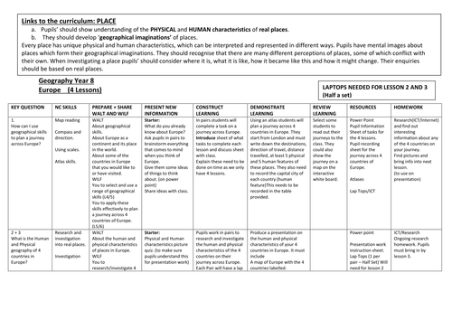 HUMAN AND PHYSICAL GEOGRAPHY OF EUROPE