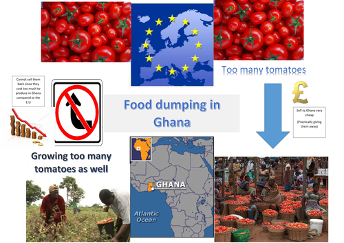 Impacts of trade: Food dumping in Ghana (Globalisation)