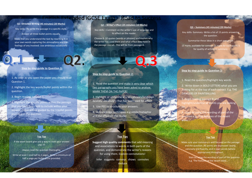 iGCSE English Language - Road to Success - Poster