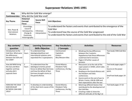 Superpower Relations 1945-1991 SOW