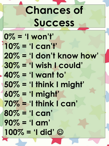 Percentages of Success Poster - Mindsets - Motivational