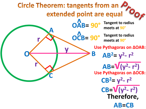 Circle Theorems: Explaining their existence (proofs)