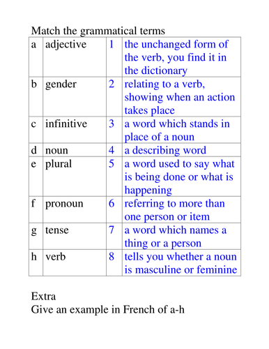 Grammatical terms