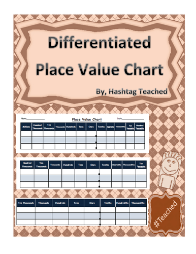 Differentiated Place Value Chart Template