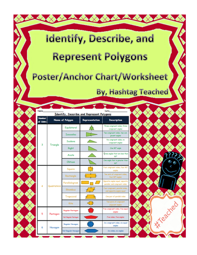 Identify, Describe, and Represent Polygons Anchor Chart, Poster (5th Grade)