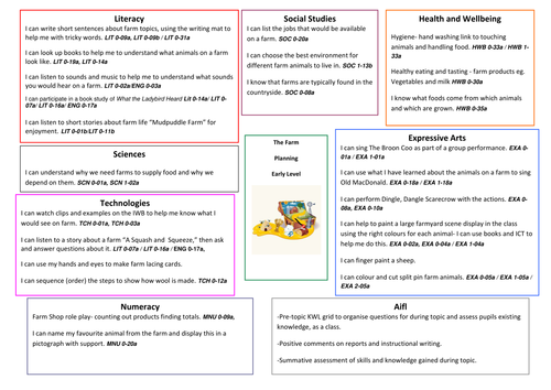 Farm Topic Web Planning for Early Years